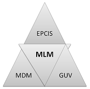 DEPCAS Elements