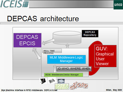 DEPCAS Architecture