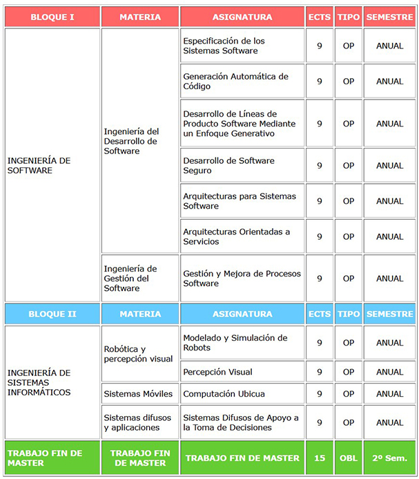 Resumen Master